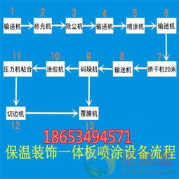 小型隔墻板設備廠家報價與工程技術服務解析