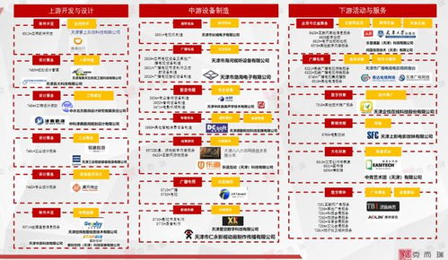 天津數(shù)字創(chuàng)意產(chǎn)業(yè) 文化產(chǎn)業(yè)與科技的跨界碰撞與數(shù)字文化創(chuàng)意軟件開發(fā)的崛起